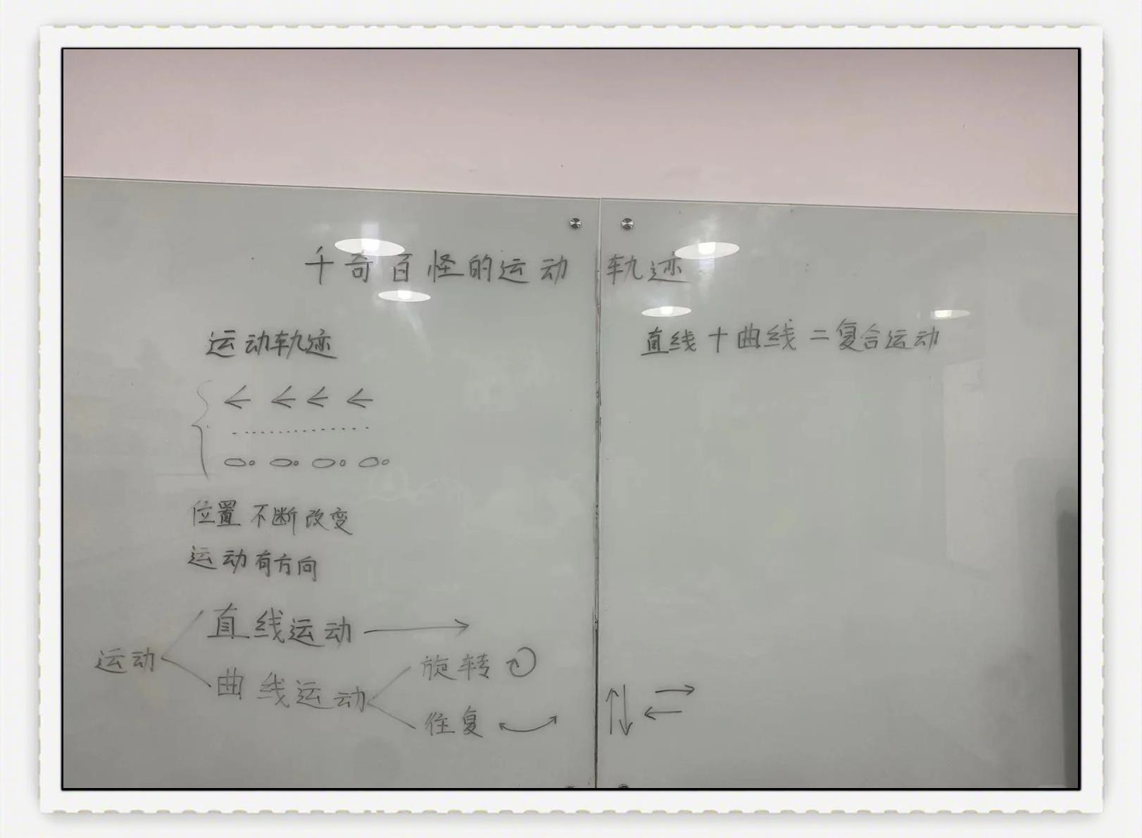 包含